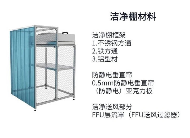 潔凈棚施工